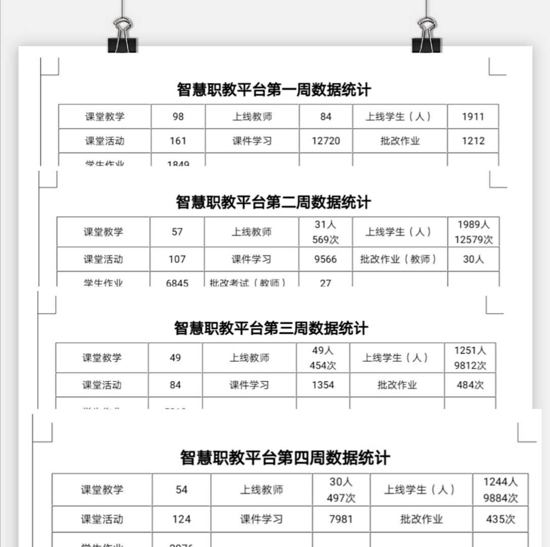 戰(zhàn)疫情_多措并舉，保質(zhì)量_四方聯(lián)動——線上教學(xué)月總結(jié)