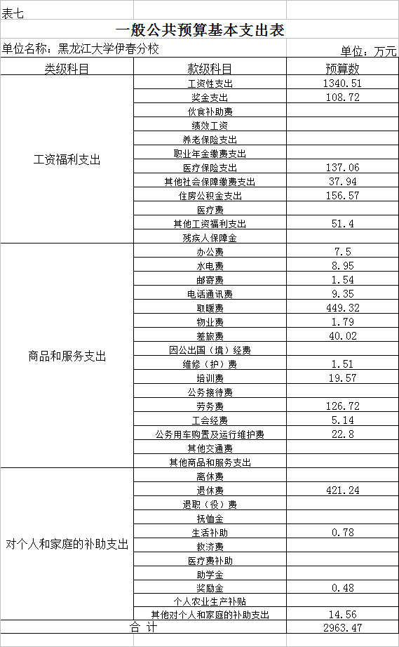 黑龍江大學(xué)伊春分校2018年部門(mén)預(yù)算公開(kāi)