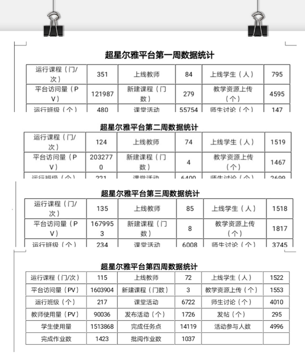 戰(zhàn)疫情_多措并舉，保質(zhì)量_四方聯(lián)動——線上教學(xué)月總結(jié)