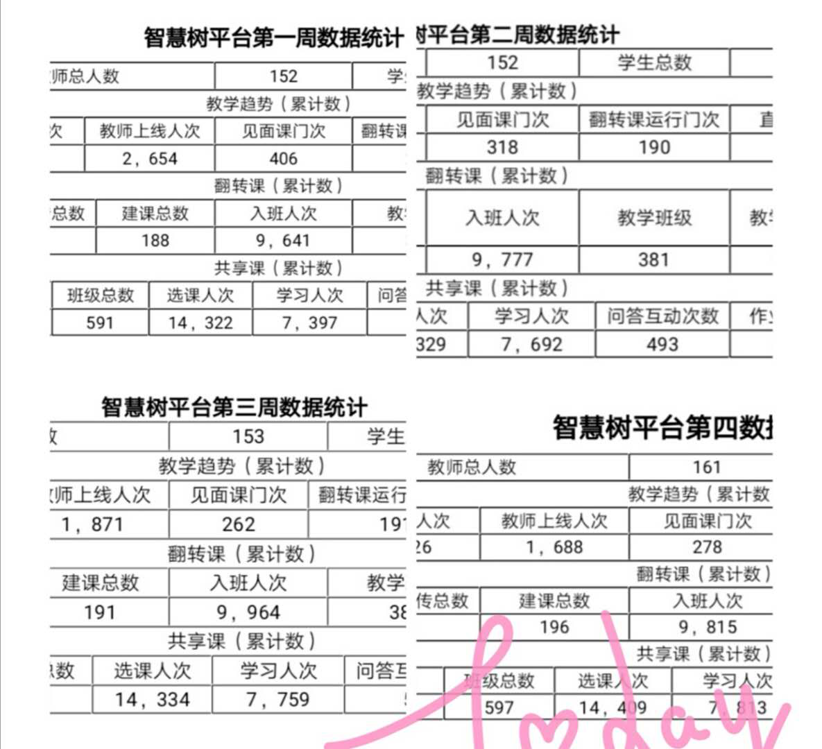 戰(zhàn)疫情_多措并舉，保質(zhì)量_四方聯(lián)動——線上教學(xué)月總結(jié)