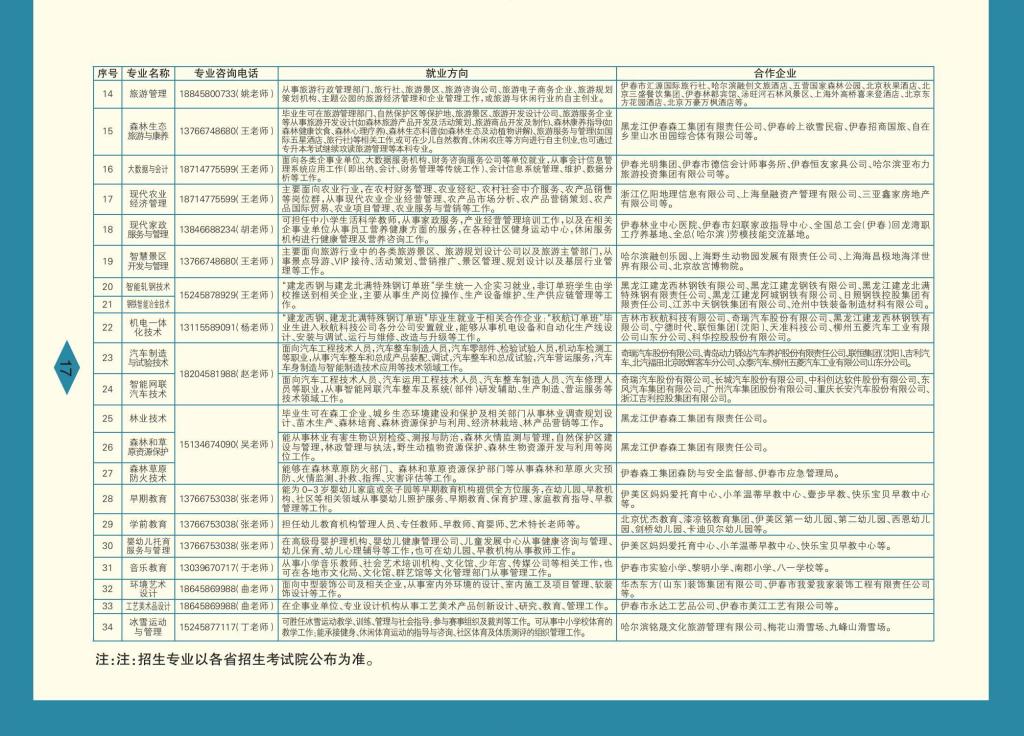伊春職業(yè)學(xué)院 招生簡章(定稿)_17