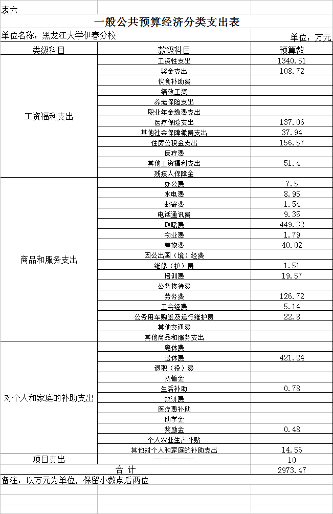 黑龍江大學(xué)伊春分校2018年部門(mén)預(yù)算公開(kāi)