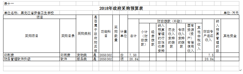 伊春衛(wèi)生學(xué)校2018年部門預(yù)算公開