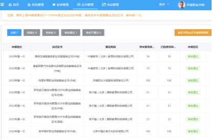 伊春職業(yè)學院順利獲批國家級1+X證書試點單位