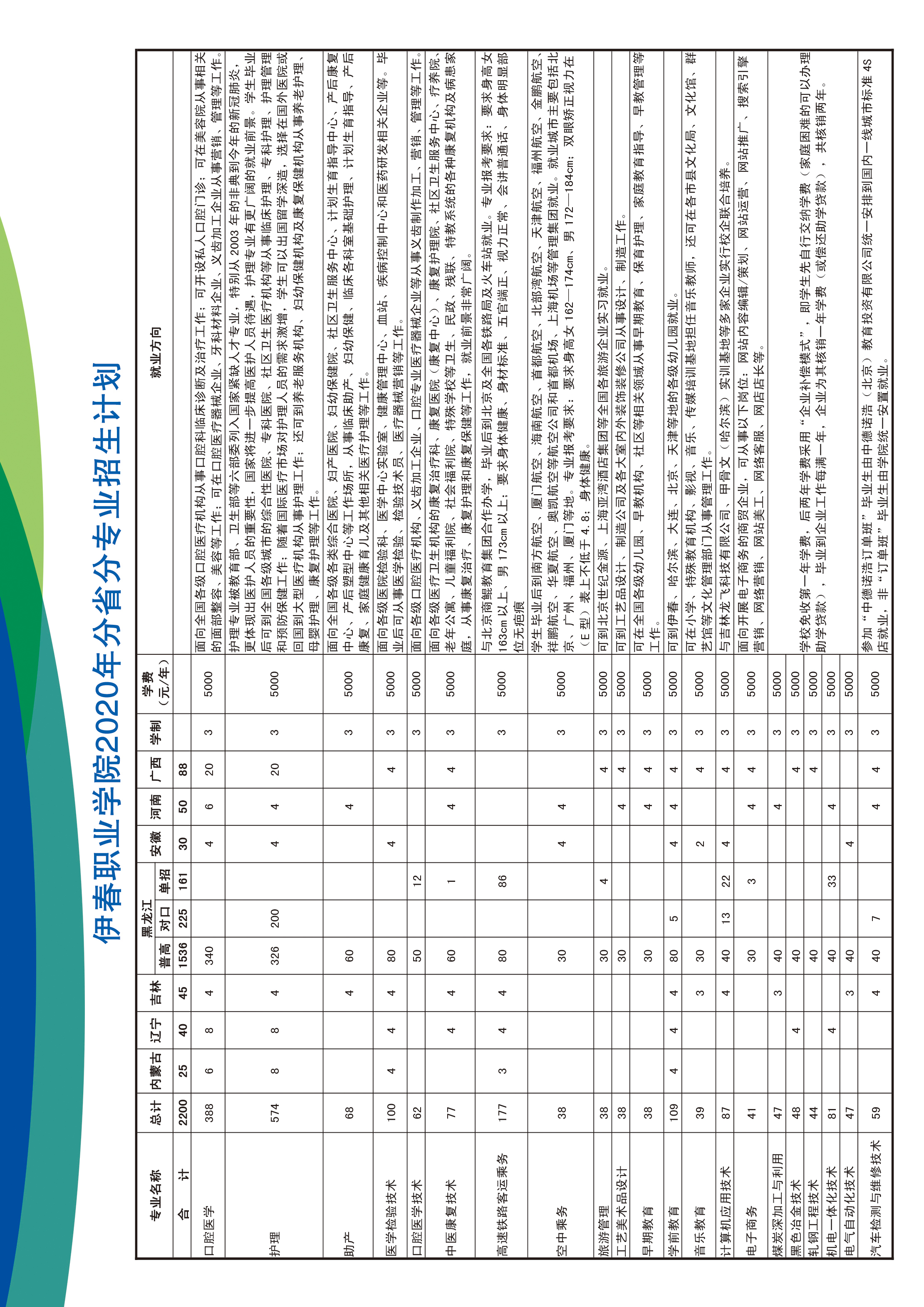 伊春職業(yè)學院2020年招生簡章