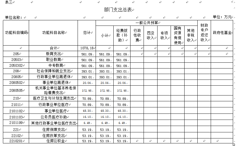 伊春師范學(xué)校2018年部門預(yù)算和“三公”經(jīng)費(fèi)公開