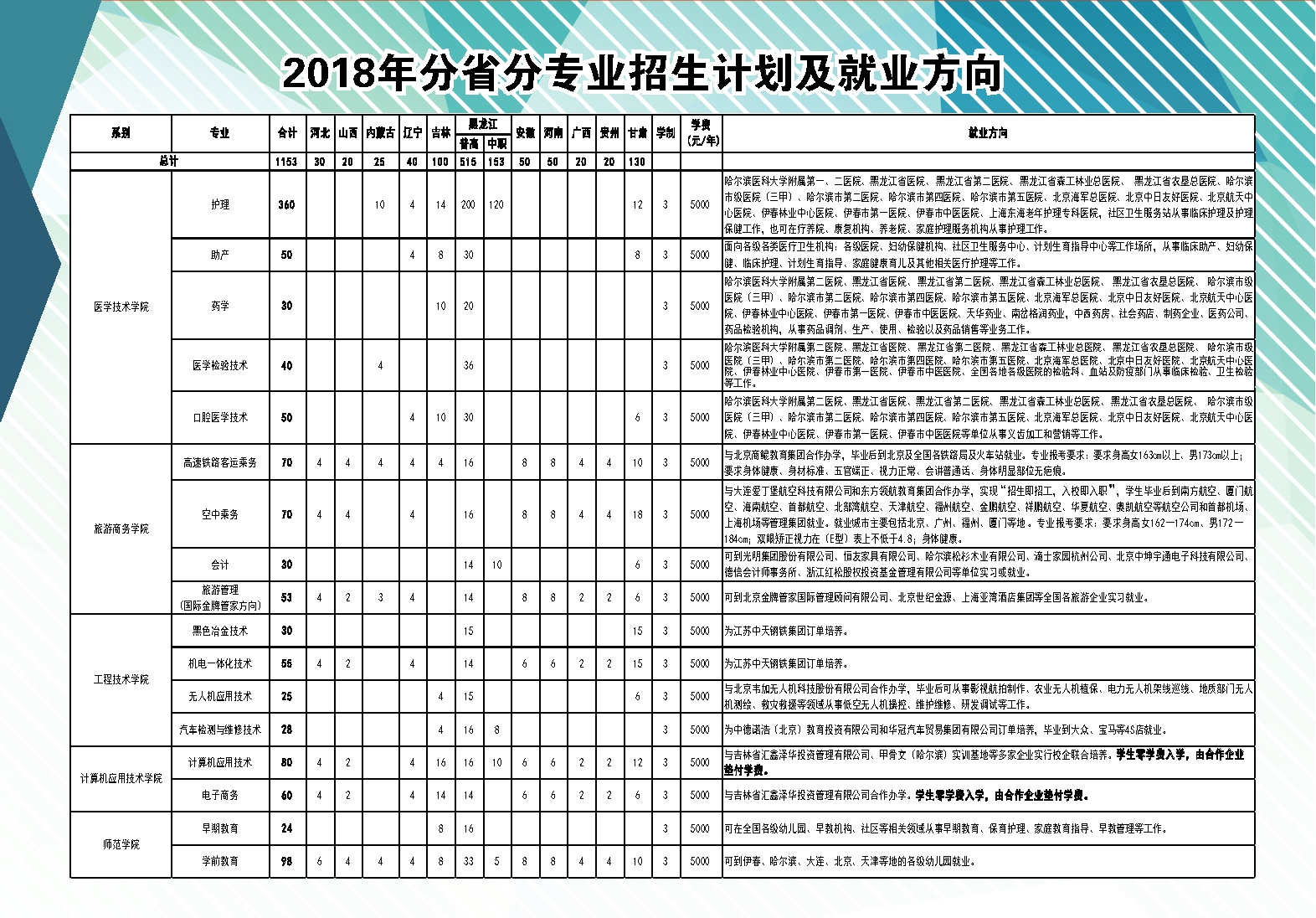 伊春職業(yè)學(xué)院2018年招生簡(jiǎn)章
