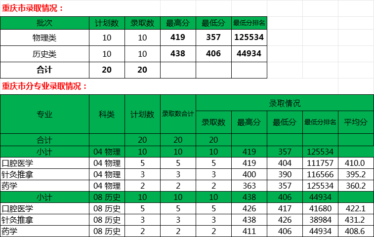 重慶