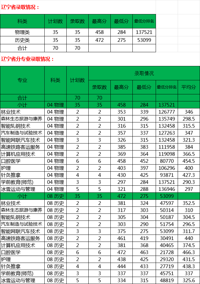 遼寧省