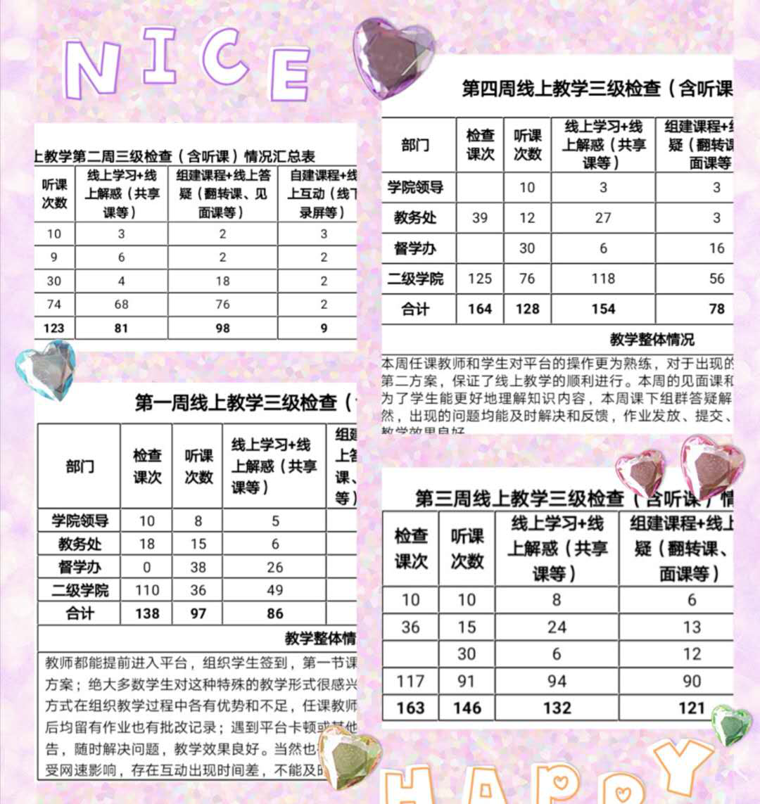 戰(zhàn)疫情_多措并舉，保質(zhì)量_四方聯(lián)動——線上教學(xué)月總結(jié)