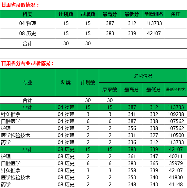 甘肅省