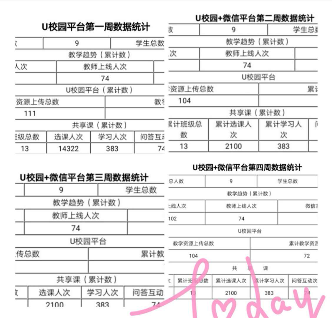 戰(zhàn)疫情_多措并舉，保質(zhì)量_四方聯(lián)動——線上教學(xué)月總結(jié)