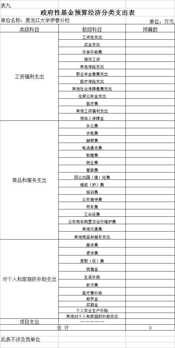 黑龍江大學(xué)伊春分校2018年部門(mén)預(yù)算公開(kāi)