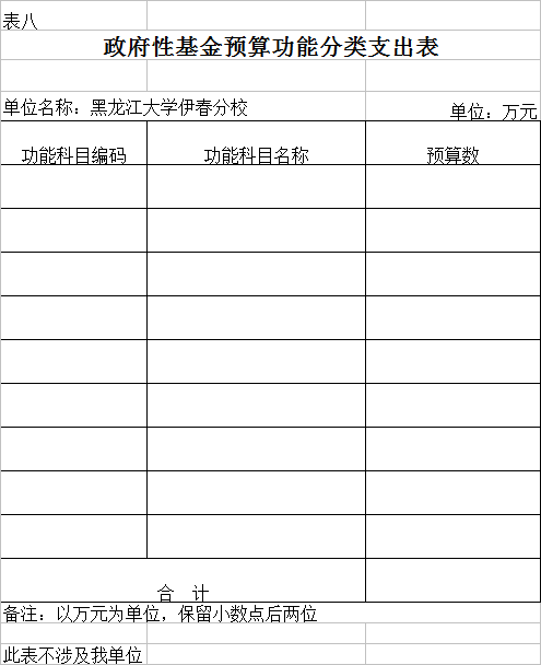 黑龍江大學(xué)伊春分校2018年部門(mén)預(yù)算公開(kāi)