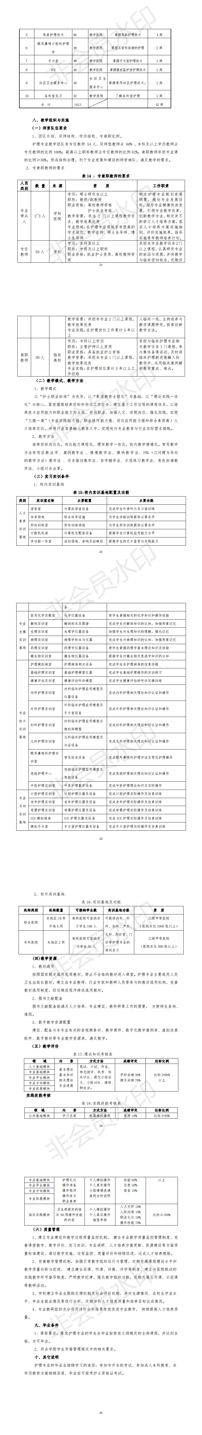 2019級三年制護(hù)理對口專業(yè)人才培養(yǎng)方案