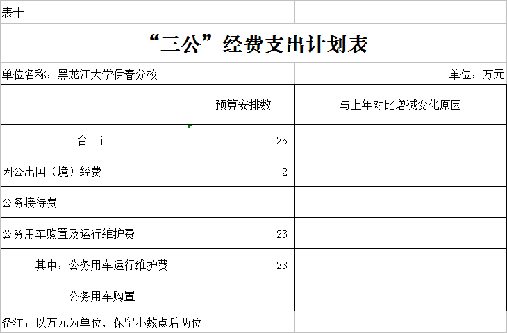 黑龍江大學(xué)伊春分校2018年部門(mén)預(yù)算公開(kāi)